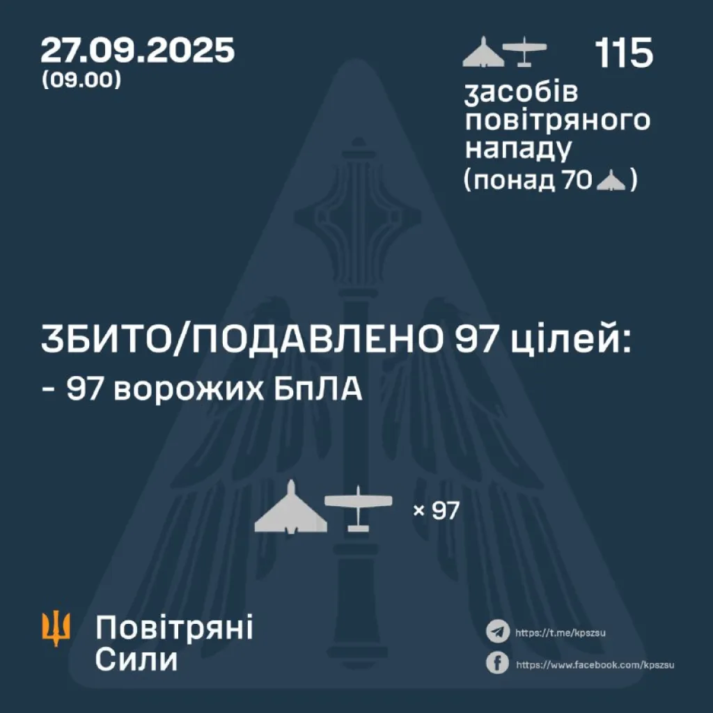 Масована атака дронами на Україну: пошкоджено залізницю на Одещині