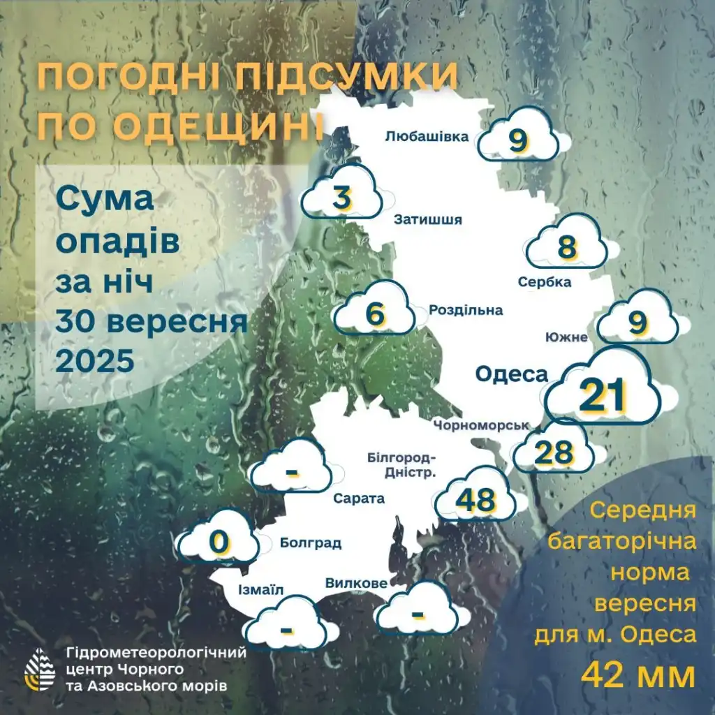Злива паралізувала Одещину: підтоплені дороги, будинки та зупинений рух