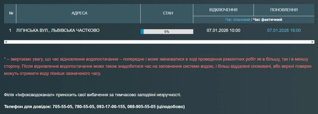 На Одещині викрили незаконну рубку дубів: відкрито кримінальне провадження