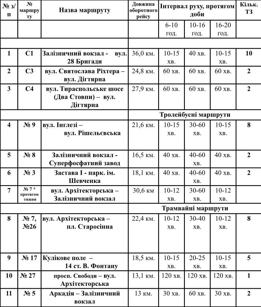 Антикорупційний скандал у Раді: джерела говорять про підозру лідерці фракції