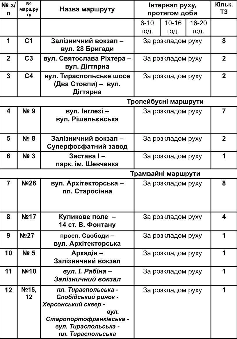 Нічна атака безпілотників не зупинила Одесу: місто живе у звичному ритмі