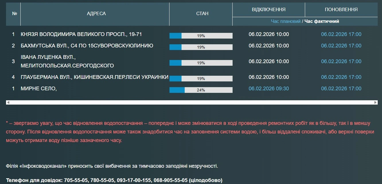Реальність, про яку не прийнято говорити: поліція перевірила сім’ї з дітьми на Одещині